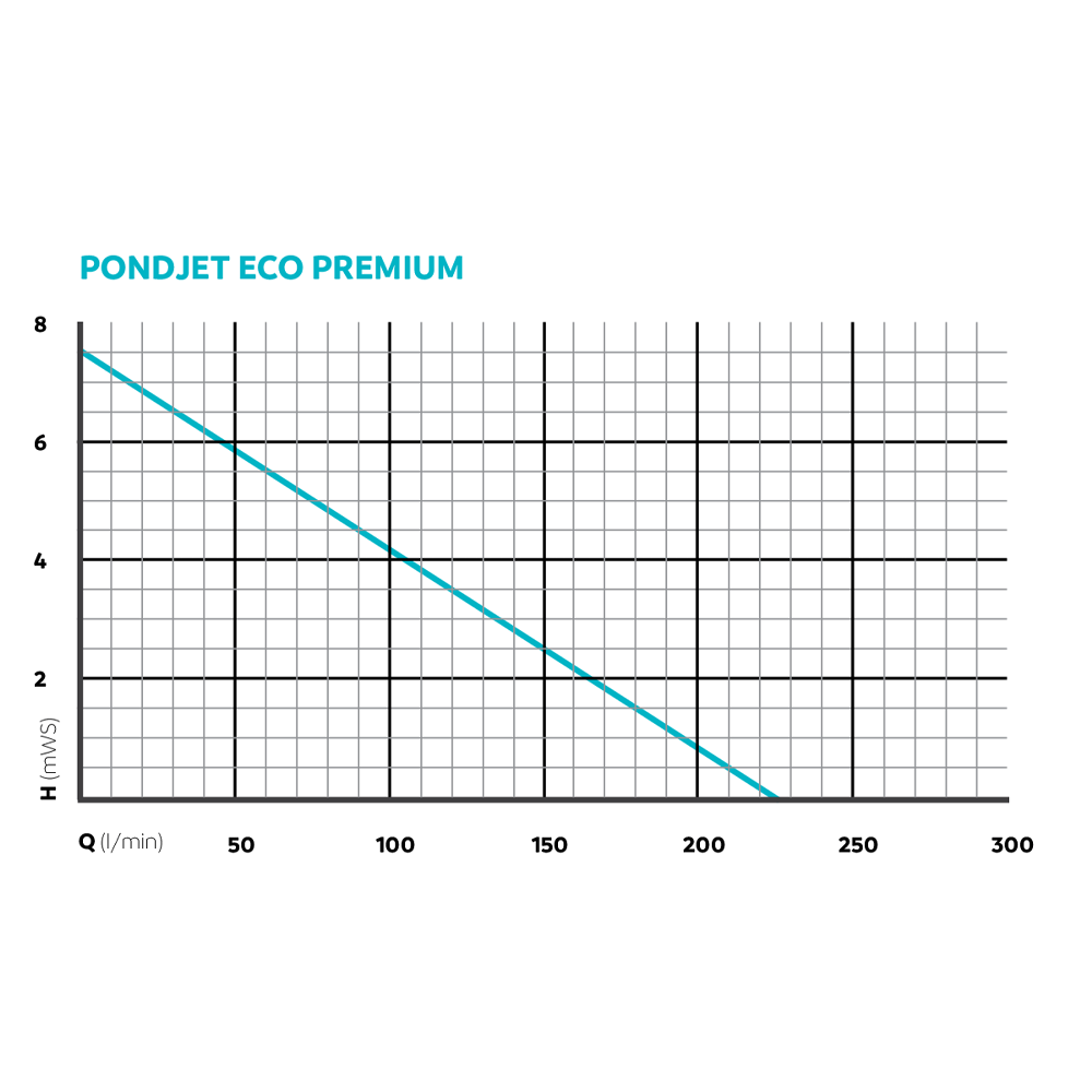 Oase Pondjet Eco Premium Floating Fountain Pump