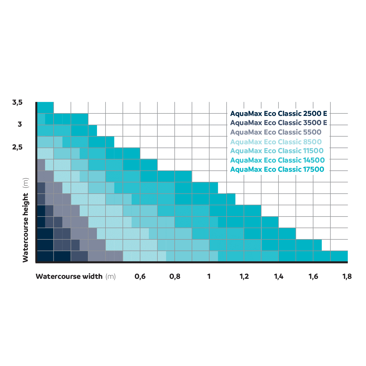 Oase AquaMax Eco Classic Pond and Filter Pump