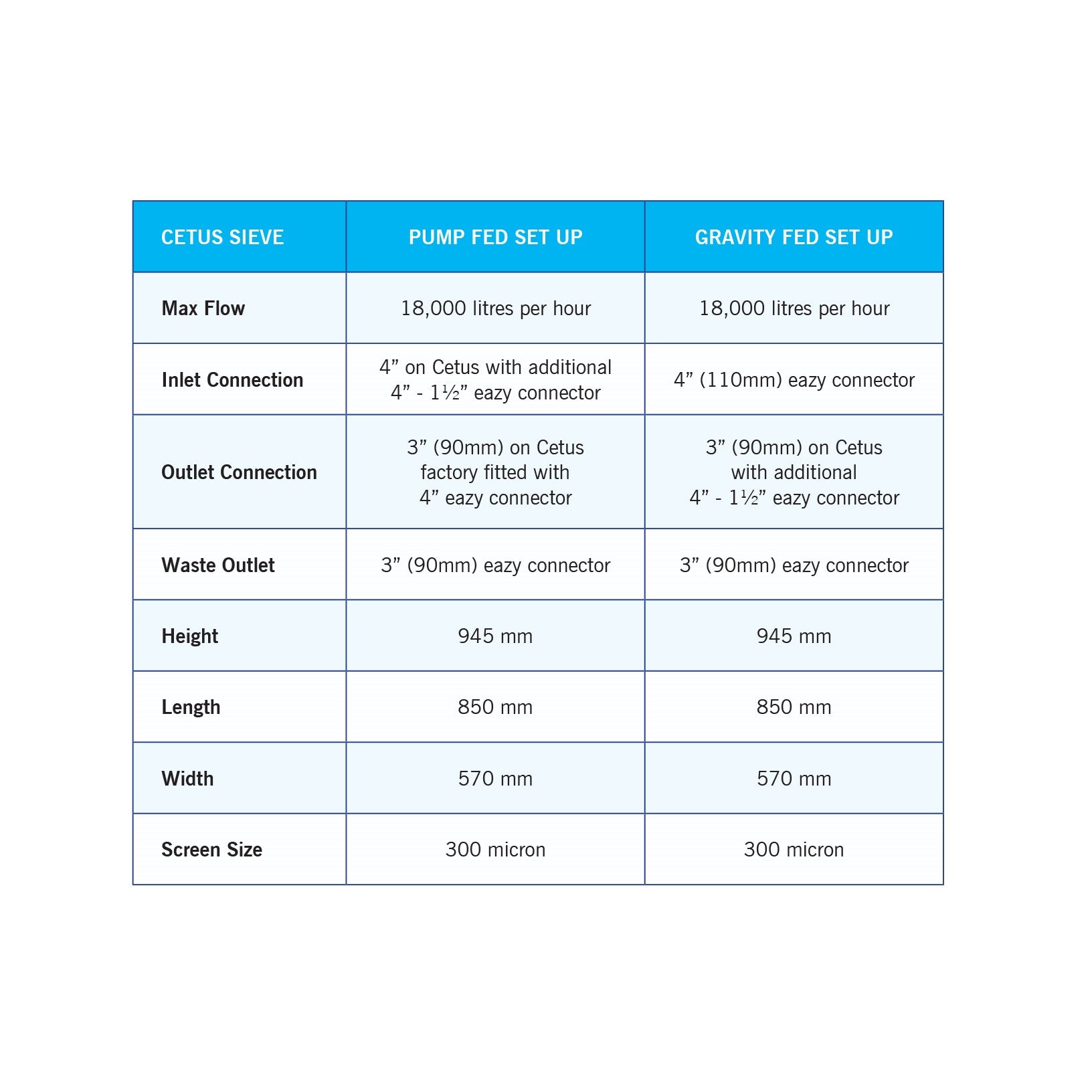 Evolution Aqua Cetus Sieve Pre Filter