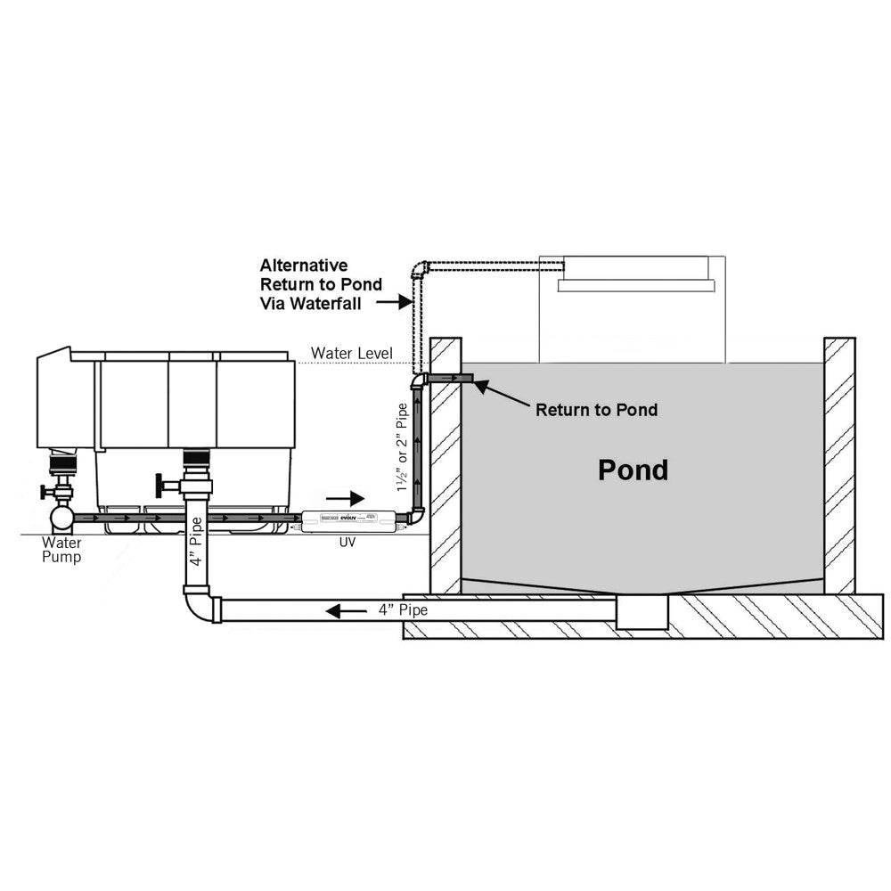 Evolution Aqua Nexus 320+