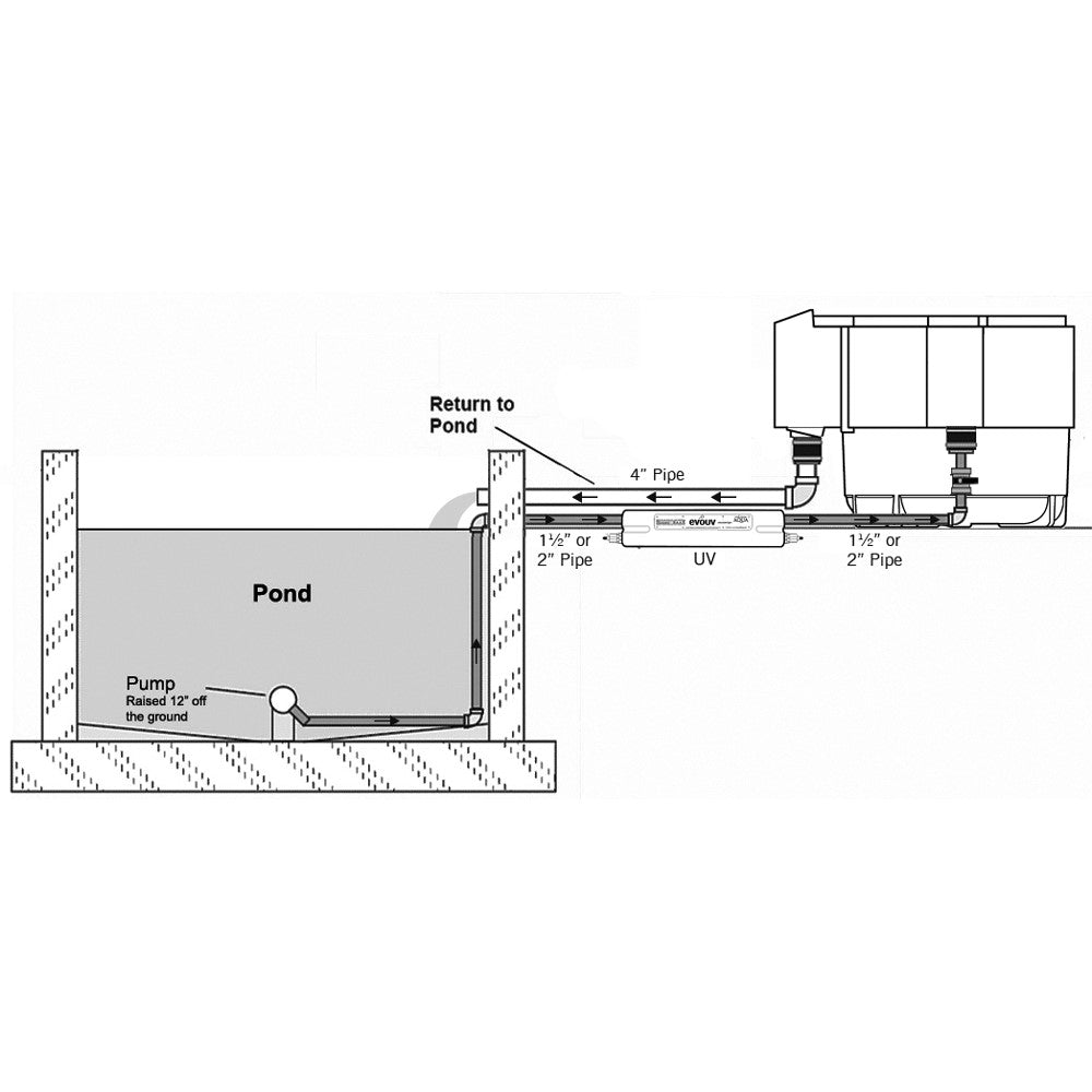 Evolution Aqua Nexus 320+