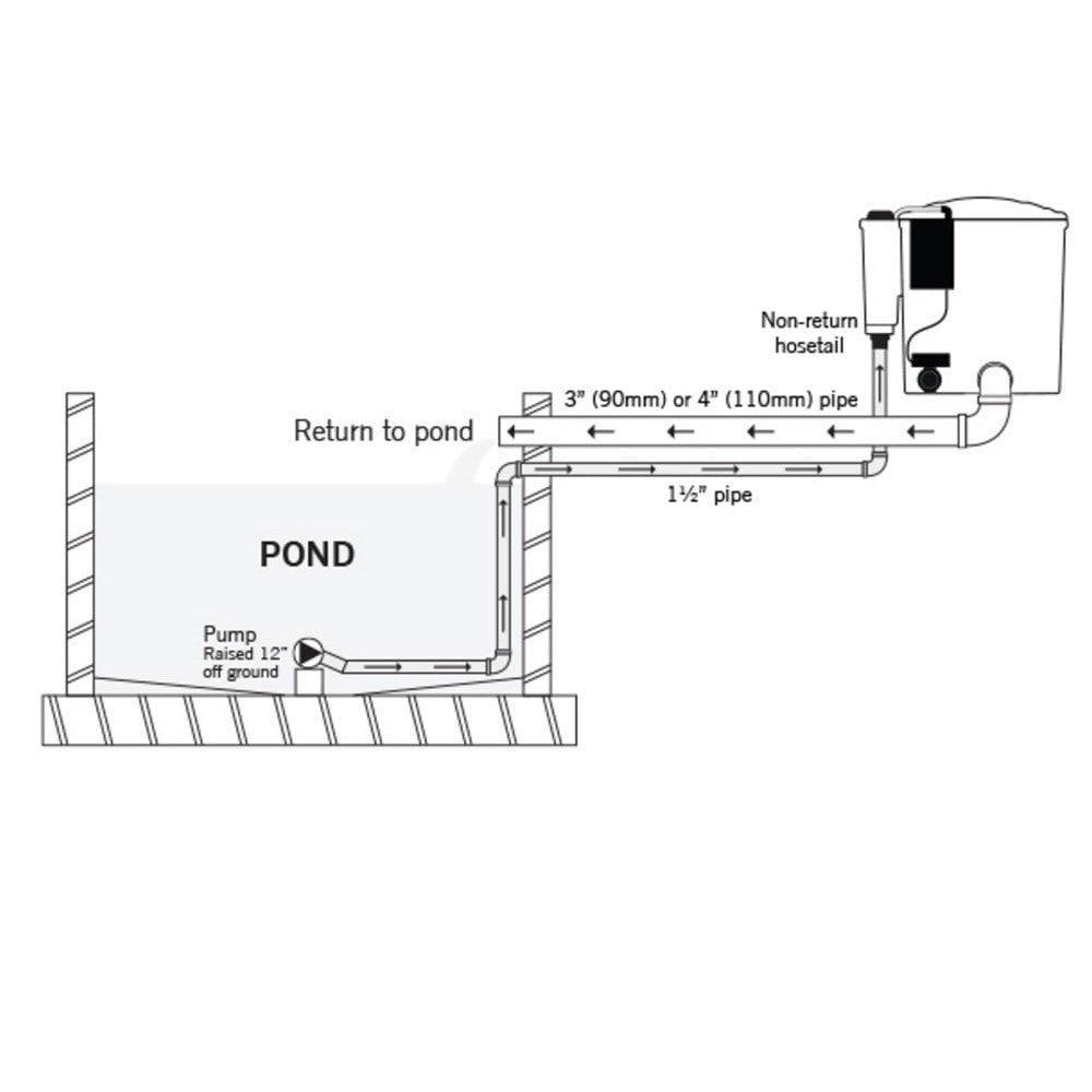 Evolution Aqua Eazy Pod - Grey