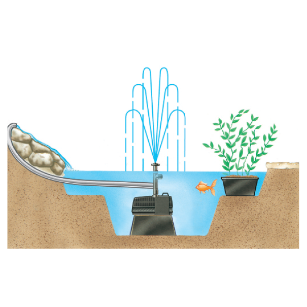 Hozelock Cascade Fountain and Waterfall Pump