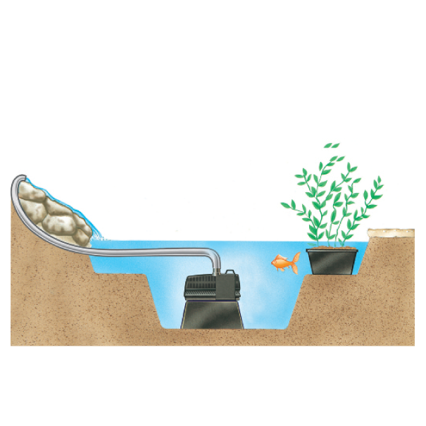 Hozelock Cascade Fountain and Waterfall Pump