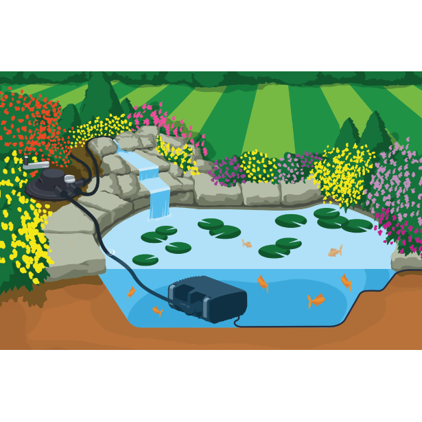 Hozelock Aquaforce 2500 Pond Filter Pump