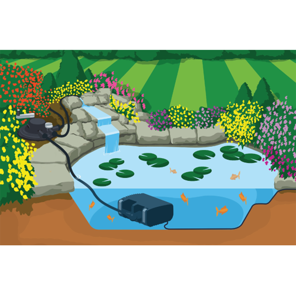 Hozelock Aquaforce 2500 Pond Filter Pump