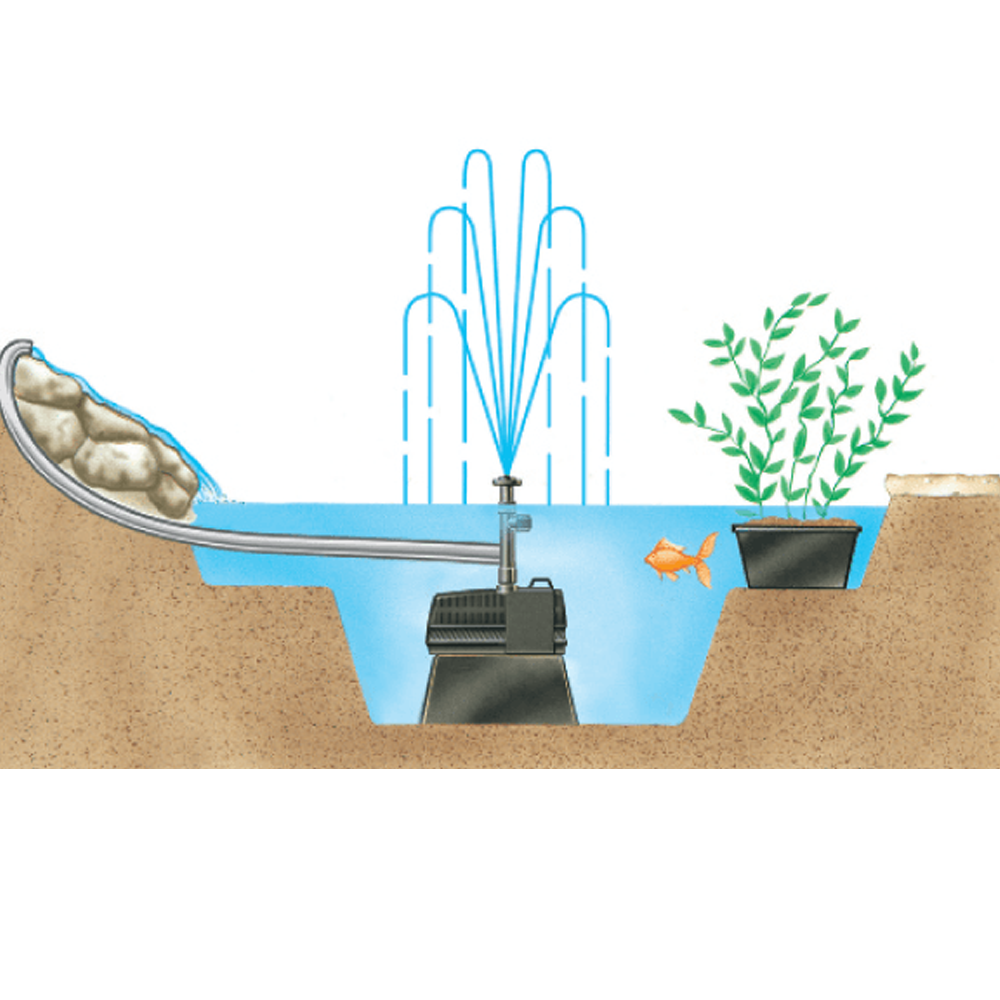 Hozelock Cascade 1500 Fountain & Water Feature Pump