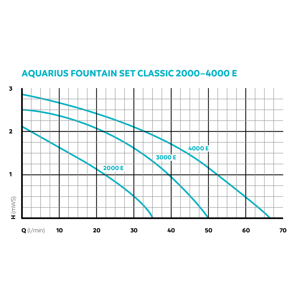 Oase Aquarius Fountain Set Classic 750 Fountain & Water Feature Pump