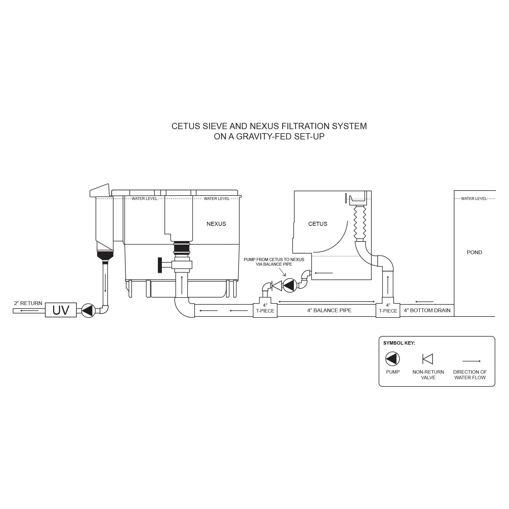 Evolution Aqua Cetus Sieve Pre Filter