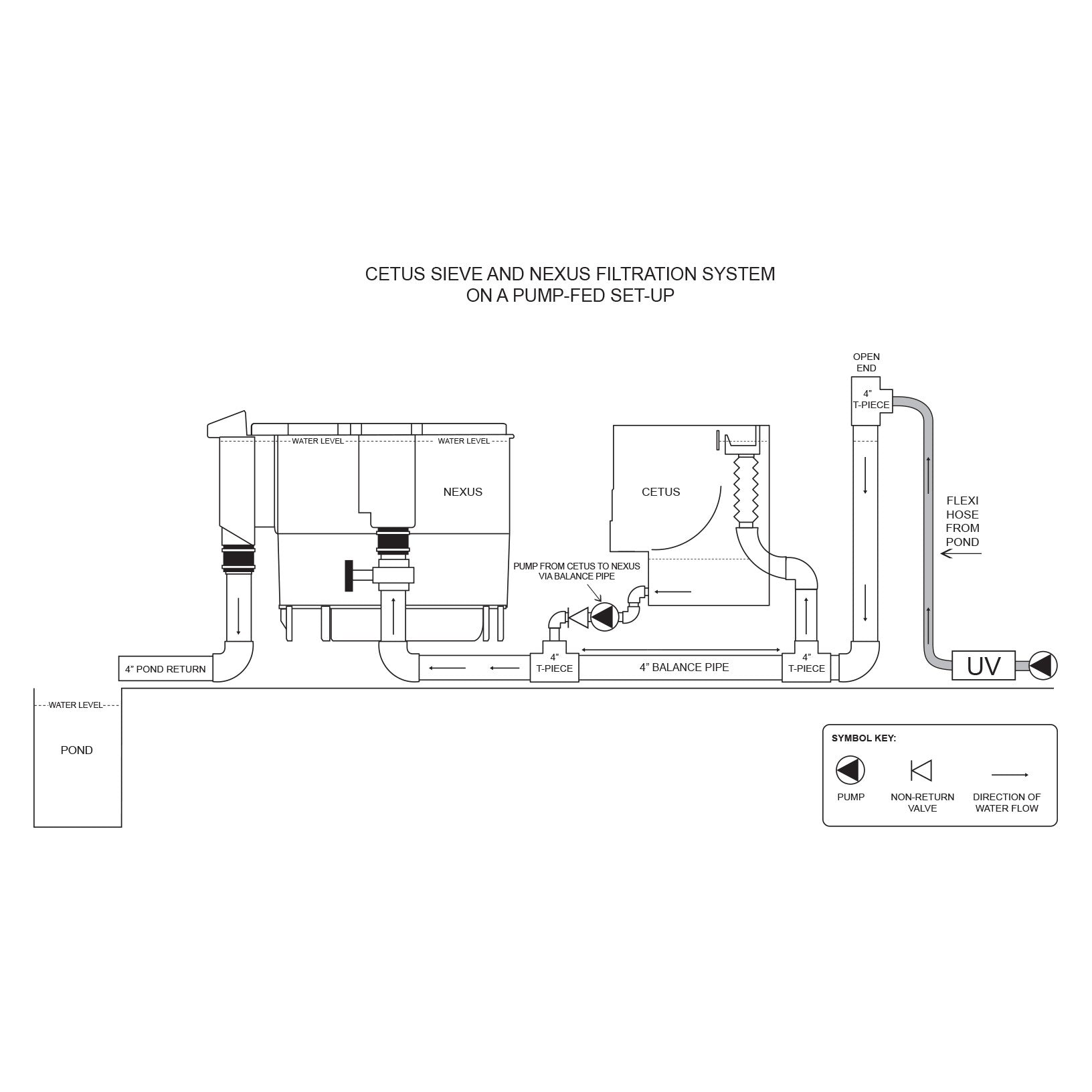 Evolution Aqua Cetus Sieve Pre Filter