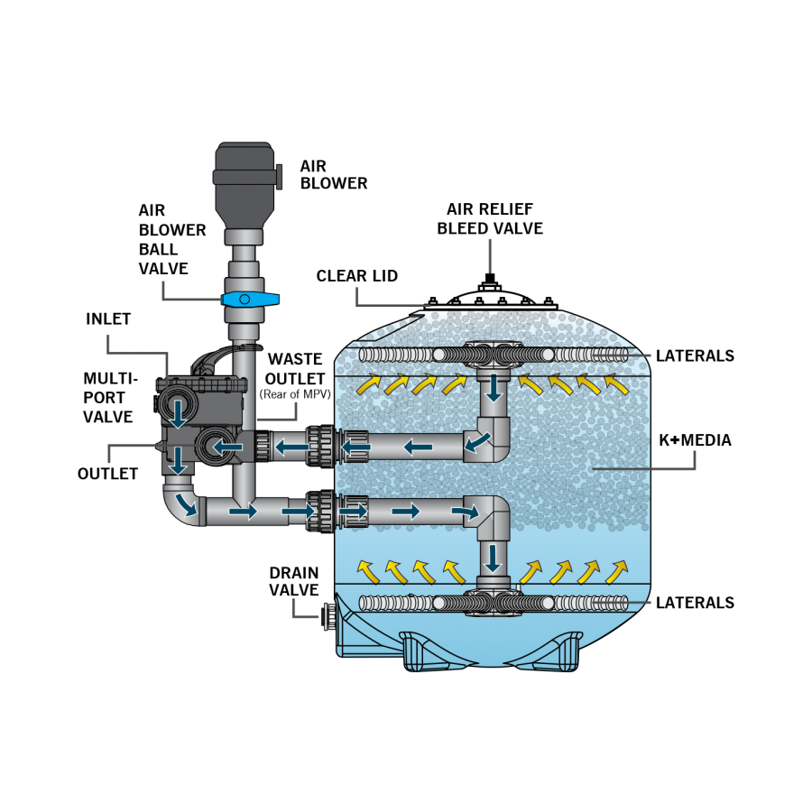 Evolution Aqua K+Advanced Micro Bead Filter