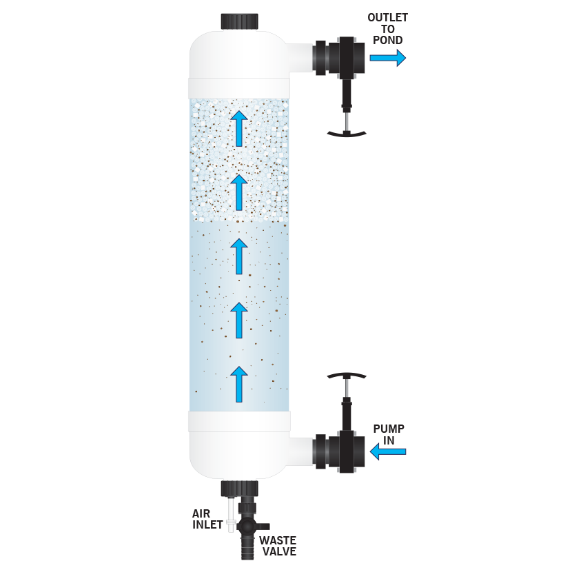 Evolution Aqua Tempest Filter Pond Filter Water Polisher