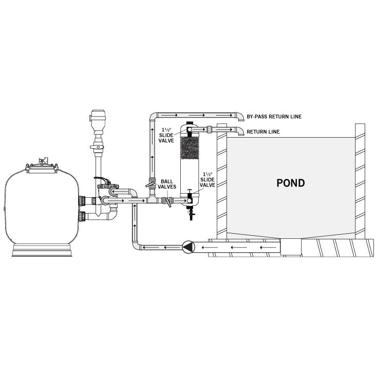 Evolution Aqua Tempest Filter Pond Filter Water Polisher